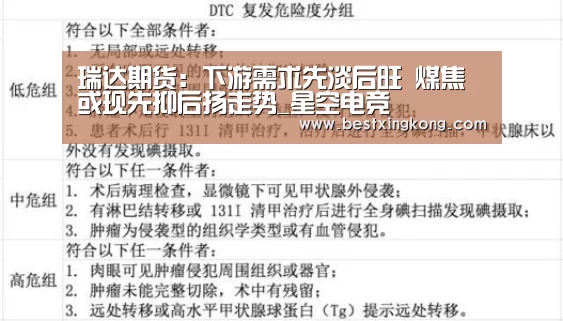 瑞达期货:下游需求先淡后旺 煤焦或现先抑后扬走势_星空电竞(图2) 星空真人